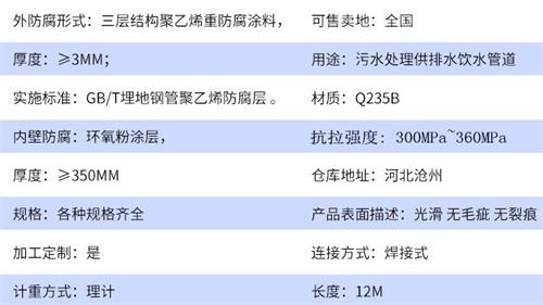 潍坊tpep防腐钢管供应参数指标