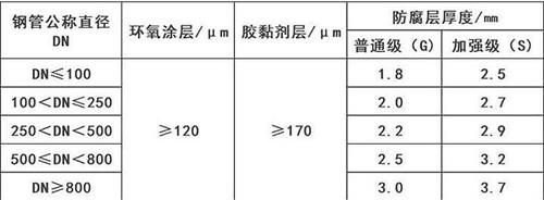 潍坊加强级3pe防腐钢管涂层参数