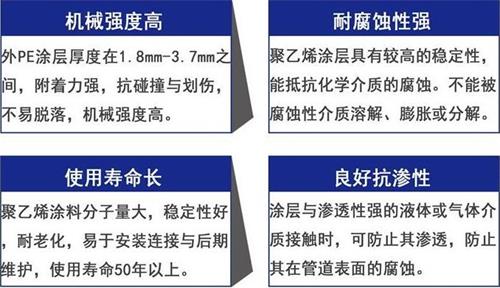 潍坊3pe防腐钢管厂家性能优势